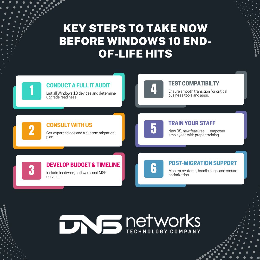 Windows 10 End of LIfe Steps